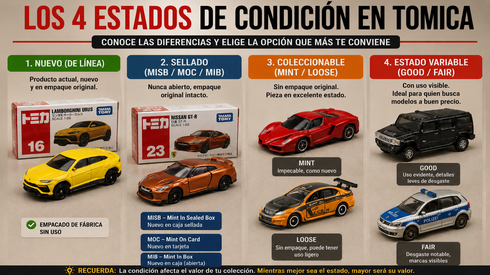 Nuevo, Sellado, Mint o Loose: guía de condiciones para coleccionar autos a escala